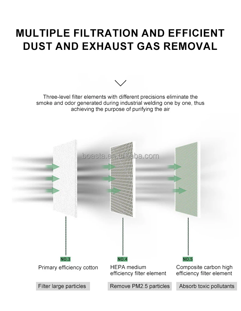 Boasta Smoke Luchtreiniger Dub - Fume Extractor Soldering Dual Arm recensie en prijs